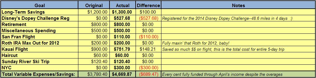 Happy Homeowner April 2013 Income Recap